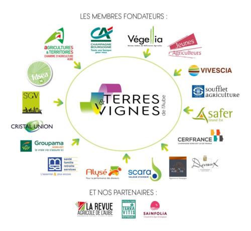 Membres fondateurs Terres & Vignes